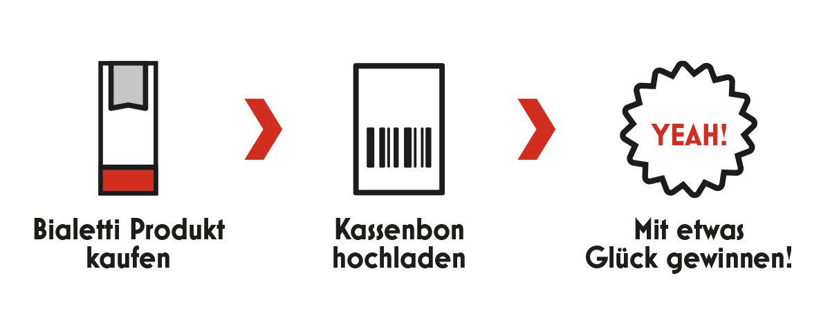 1. Bialetti Produkt kaufen. 2. Kassenbon hochladen. 3. Mit etwas Glück gewinnen.